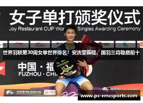 世界羽联第30周女单世界排名!安洗莹霸榜,国羽三将稳居前十 世界羽联第30周女单世界排名!安洗莹霸榜,国羽三将稳居前十